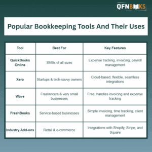 Tools That Simplify Bookkeeping for Houston Entrepreneurs